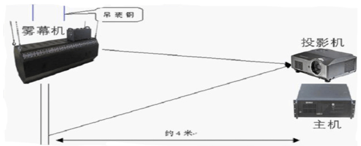 霧屏投影色彩如何正確處理？